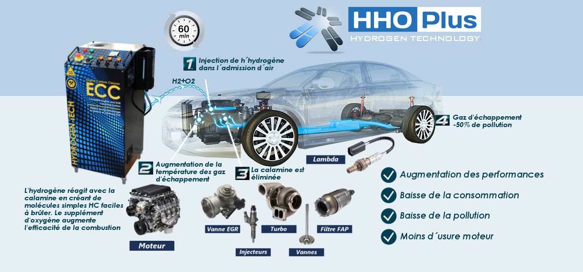Hydrogen Engine Carbon Cleaner
