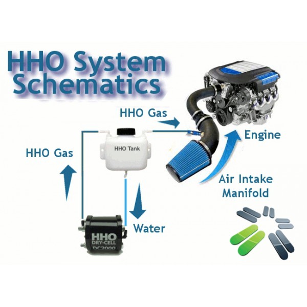 HHO Dry Cell generatore DC2000 2,2 l in acciaio Inox 100% di idrogeno 